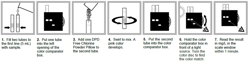 Color Wheel Test Procedure