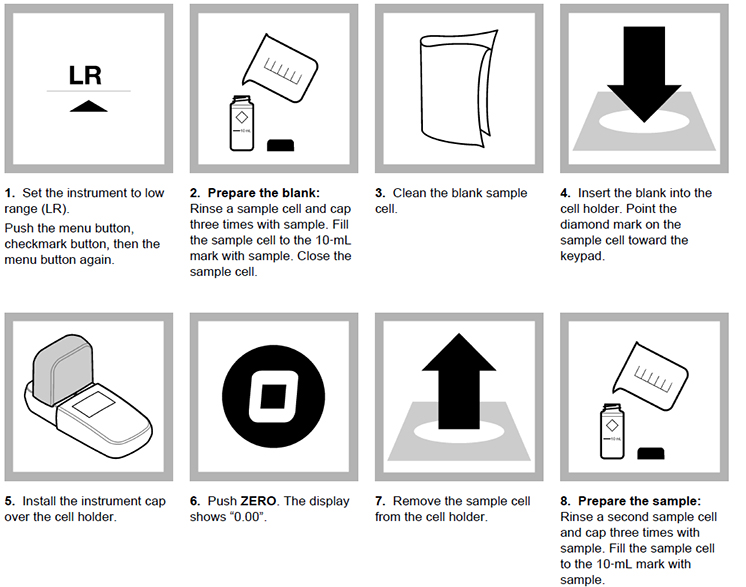 Digital Colorimeter Test Procedure Part 1