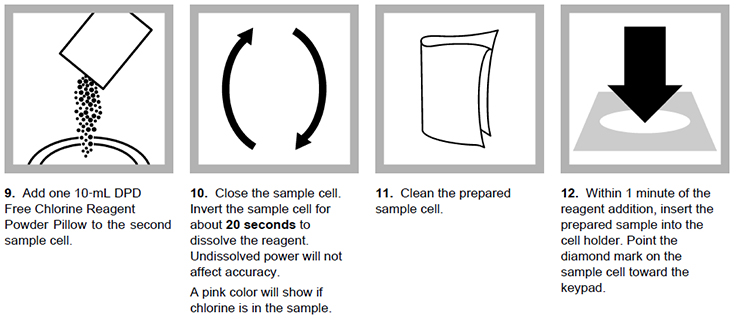 Digital Colorimeter Test Procedure Part 2